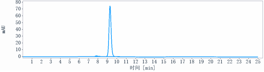 0 - Anti-NGF / bNGF Reference Antibody (fulranumab) APR10492