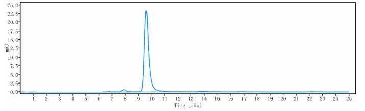 0 - Anti-Hepcidin / HAMP Reference Antibody (LY2787106) APR10494