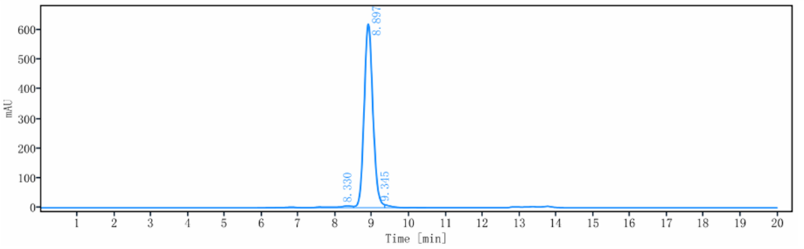 0 - Anti-TNFRSF4 / OX40 / CD134 Reference Antibody (telazorlimab) APR10495