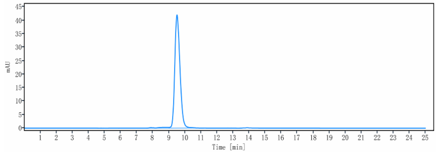 0 - Anti-TIM-3 / HAVCR2 / CD366 Reference Antibody (sabatolimab) APR10501