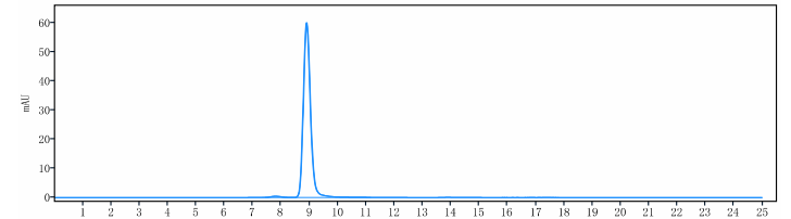 0 - Anti-RHD / CD240d Reference Antibody (roledumab) APR10502