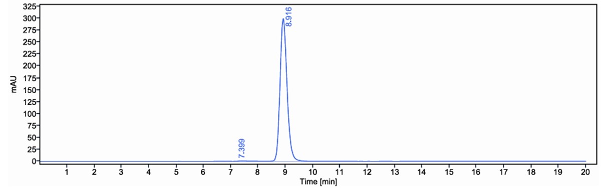 0 - Anti-VEGFR1 / FLT1 Reference Antibody (icrucumab) APR10508
