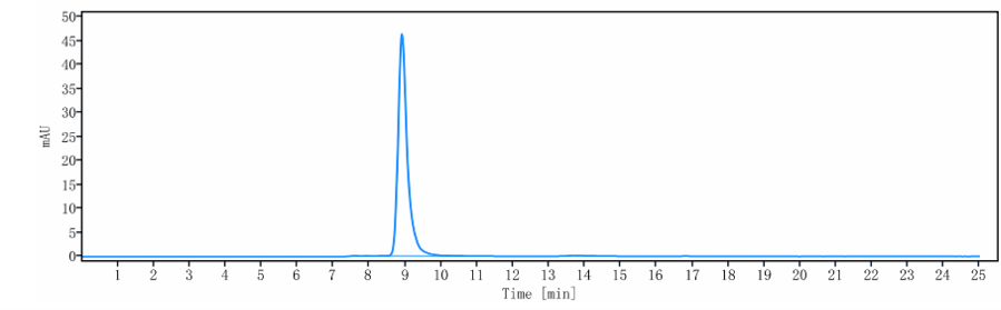 0 - Anti-FLT3 / CD135 Reference Antibody (IMC-EB10) APR10509
