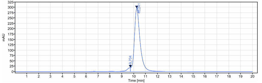0 - Anti-CD28L / CD80 Reference Antibody (galiximab) APR10515