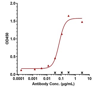0 - Anti-PCSK9 Reference Antibody (tafolecimab) APR10516