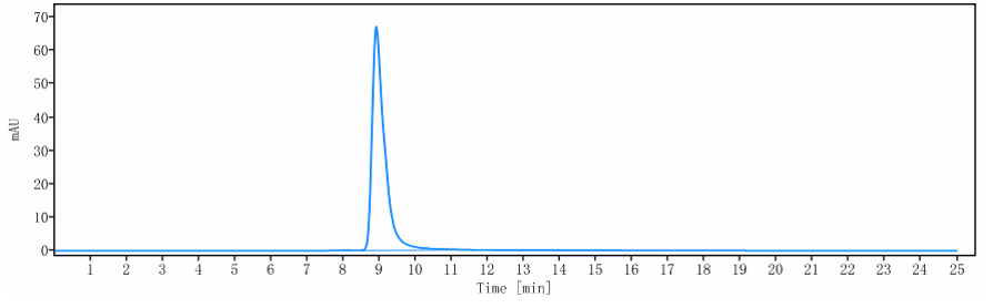 0 - Anti-CCR5 / CD195 Reference Antibody (leronlimab) APR10518