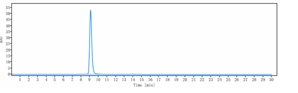 0 - Anti-IL-1a Reference Antibody (bermekimab) APR10523