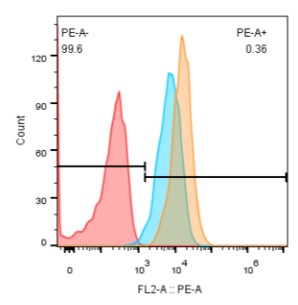 0 - Anti-Sialyl-Lewis A Reference Antibody (MVT-5873) APR10524