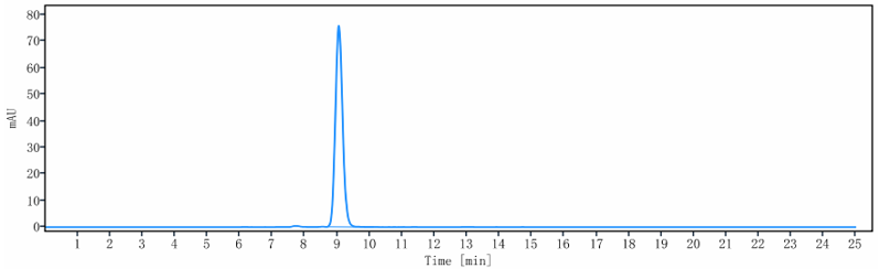 0 - Anti-PRLR / Prolactin Receptor Reference Antibody (BAY 1158061) APR10532