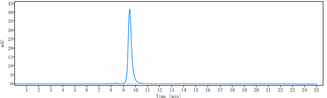 0 - Anti-HLA-DR Reference Antibody (IMMU-114) APR10534