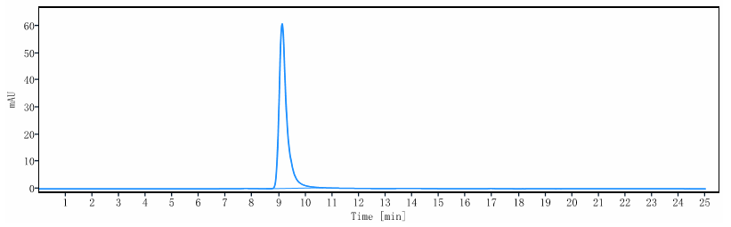 0 - Anti-Adrenomedullin Reference Antibody (enibarcimab) APR10539