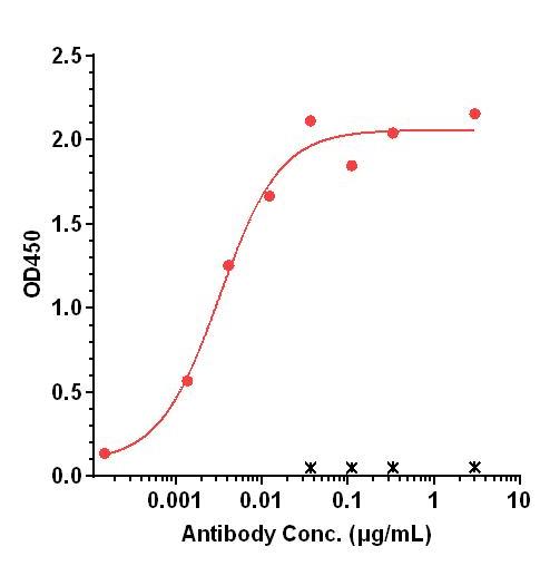 0 - Anti-Siglec-2 / CD22 Reference Antibody (moxetumomab) APR10540
