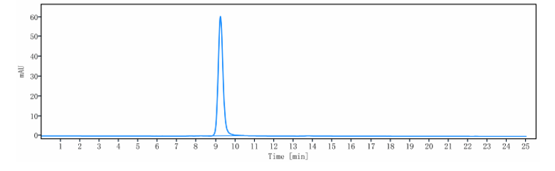 0 - Anti-TIGIT Reference Antibody (ociperlimab) APR10543