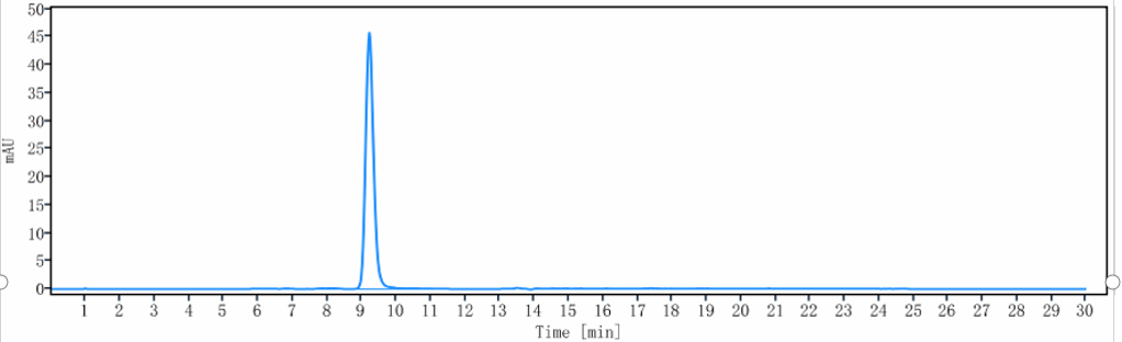 0 - Anti-IL-5 Reference Antibody (depemokimab) APR10546