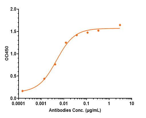 0 - Anti-Tau Reference Antibody (gosuranemab) APR10552