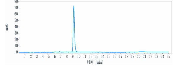 0 - Anti-PDCD1 / PD-1 / CD279 Reference Antibody (zimberelimab) APR10554