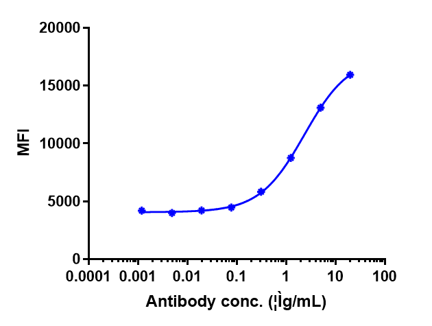 0 - Anti-CB1 / CNR1 Reference Antibody (GFB-024) APR10556