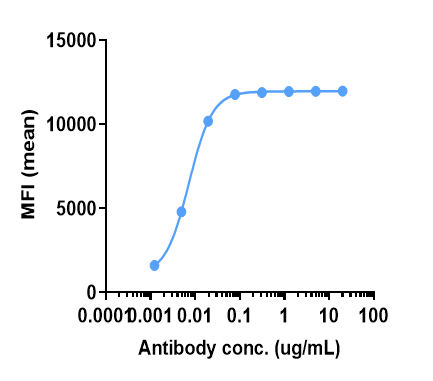 0 - Anti-CB1 / CNR1 Reference Antibody (GFB-024) APR10556