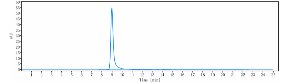 0 - Anti-IGF1R / CD221 Reference Antibody (ganitumab) APR10559