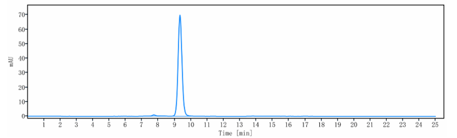 0 - Anti-IFNg Reference Antibody (emapalumab) APR10560