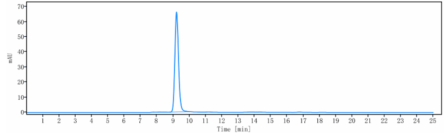 0 - Anti-PDCD1 / PD-1 / CD279 Reference Antibody (prolgolimab) APR10565