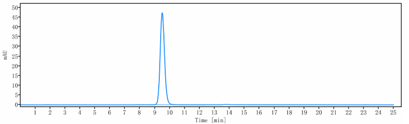 0 - Anti-IL-20 Reference Antibody (fletikumab) APR10566