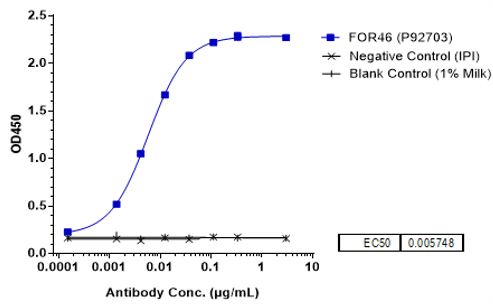 0 - Anti-CD46 Reference Antibody (FOR46) APR10567