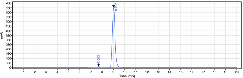 0 - Anti-FOLR1 / FRA Reference Antibody (farletuzumab) APR10570