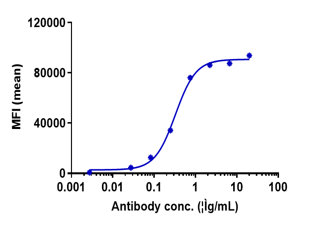 0 - Anti-FOLR1 / FRA Reference Antibody (farletuzumab) APR10570