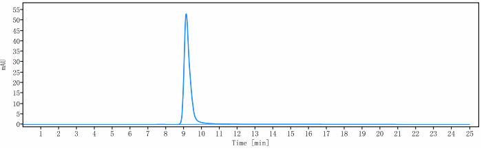 0 - Anti-PDCD1 / PD-1 / CD279 Reference Antibody (nofazinlimab) APR10574