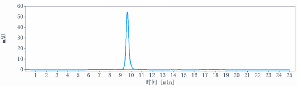 0 - Anti-Integrin a4b7 (ITGA4 & ITGB7) Reference Antibody (vedolizumab) APR10576