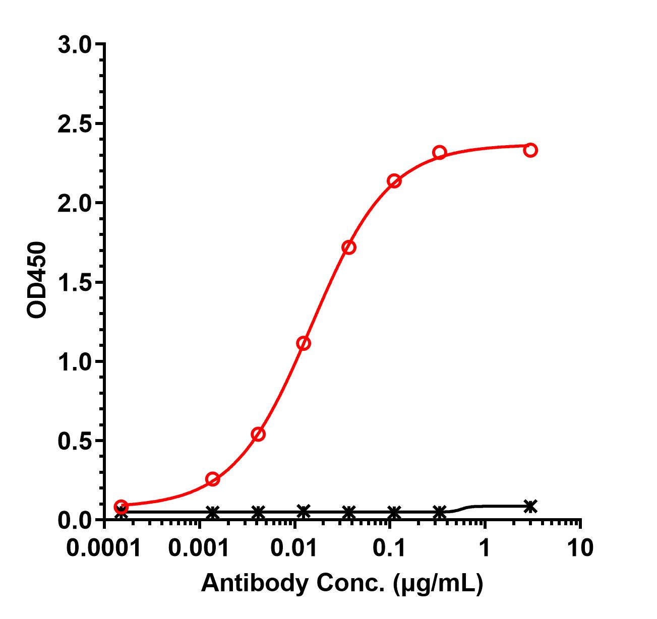 0 - Anti-ICAM1 / CD54 Reference Anticody (Enlimomab) APR10579