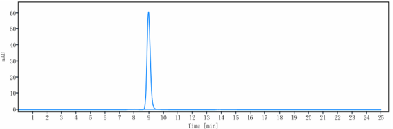 0 - Anti-NAMPT Reference Antibody (Alt-100) APR10580