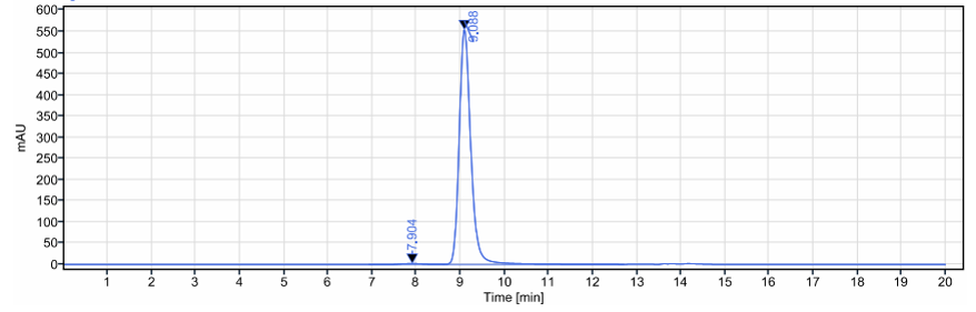 0 - Anti-CALCA / CGRP Reference Antibody (galcanezumab) APR10581