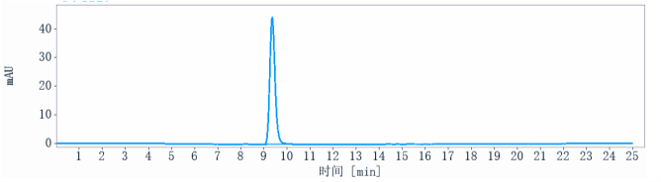 0 - Anti-RGMA Reference Antibody (elezanumab) APR10582