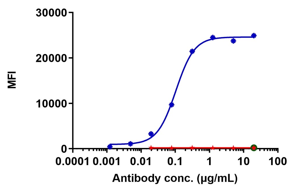 0 - Anti-TLR4 Reference Antibody (Paridiprubart) APR10584