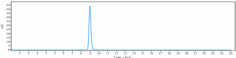 0 - Anti-CCL20 Reference Antibody (GSK3050002) APR10585
