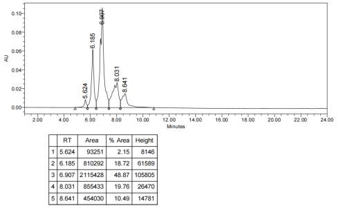 0 - Anti-TROP2 Reference Antibody (datopotamab deruxtecan) APR10586