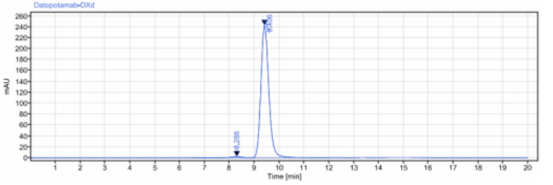 0 - Anti-TROP2 Reference Antibody (datopotamab deruxtecan) APR10586