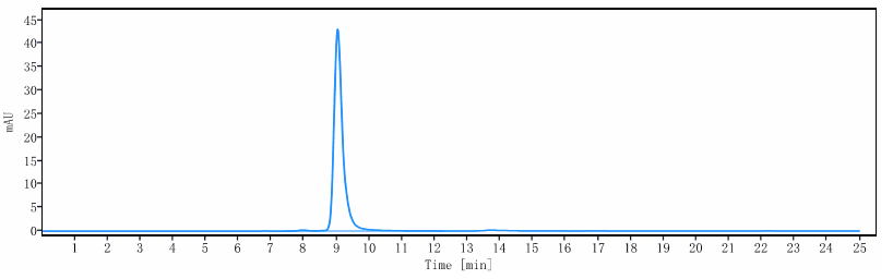 0 - Anti-GPR20 Reference Antibody (DS-6157) APR10587