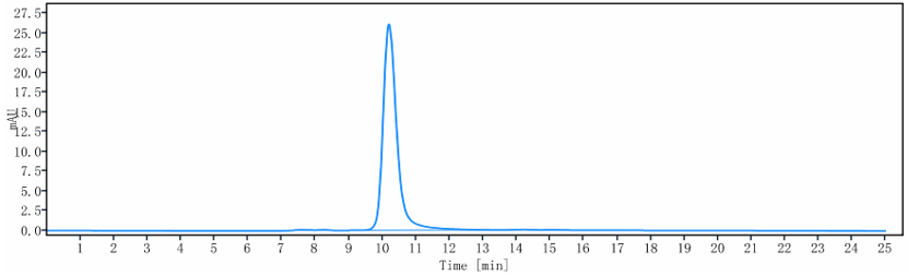 0 - Anti-MUC16 Reference Antibody (Sofituzumab vedotin) APR10592