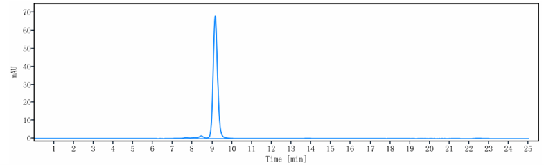 0 - Anti-TNFRSF10B / TRAILR2 / CD262 Reference Antibody (tigatuzumab) APR10601