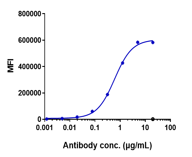 0 - Anti-GCGR Reference Antibody (crotedumab) APR10602