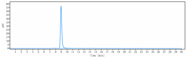 0 - Anti-IL-6 / IFNb2 Reference Antibody (ziltivekimab) APR10604
