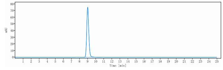 0 - Anti-Rabies virus GP Reference Antibody (foravirumab) APR10608
