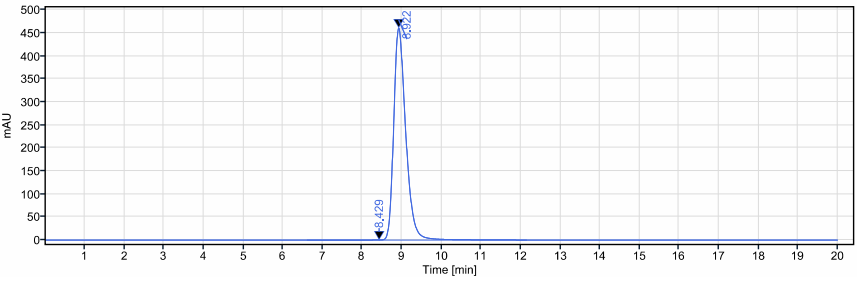0 - Anti-B7-H1 / PD-L1 / CD274 Reference Antibody (cosibelimab) APR10609