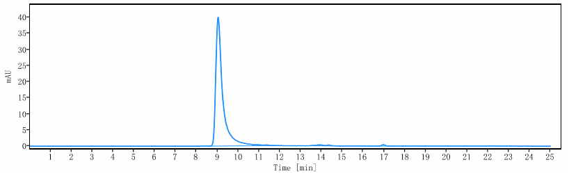 0 - Anti-MPL / TPOR / CD110 Reference Antibody (TA136) APR10610