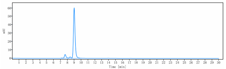 0 - Anti-IL-2Ra / CD25 Reference Antibody (basiliximab) APR10611