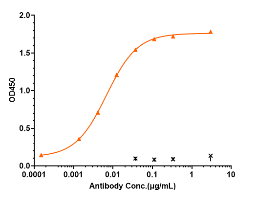 0 - Anti-IL-2Ra / CD25 Reference Antibody (basiliximab) APR10611