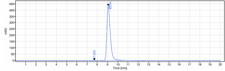0 - Anti-ERBB1 / EGFR / HER1 Reference Antibody (cetuximab) APR10614